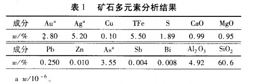 礦石多元素分析結果